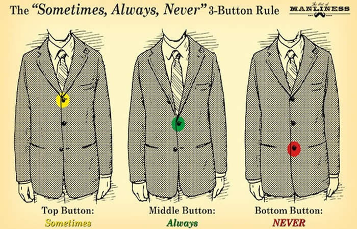 Button Rule