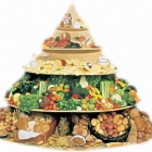  Tips for Healthy Eating Pyramid