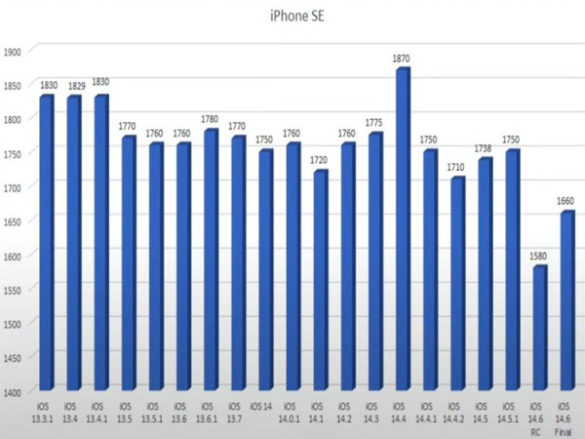 All Apple iPhone Users Given Serious New Upgrade Warning